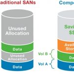 Thin Provisioning