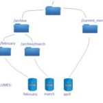 NetApp cDOT – junction paths in practice