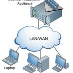 Desktop Virtualization