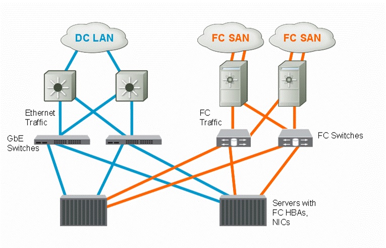 Порты fibre channel на этом компьютере не найдены