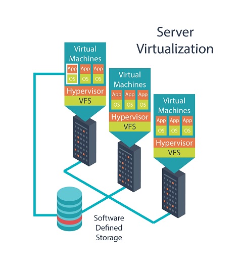 windows single server vdi