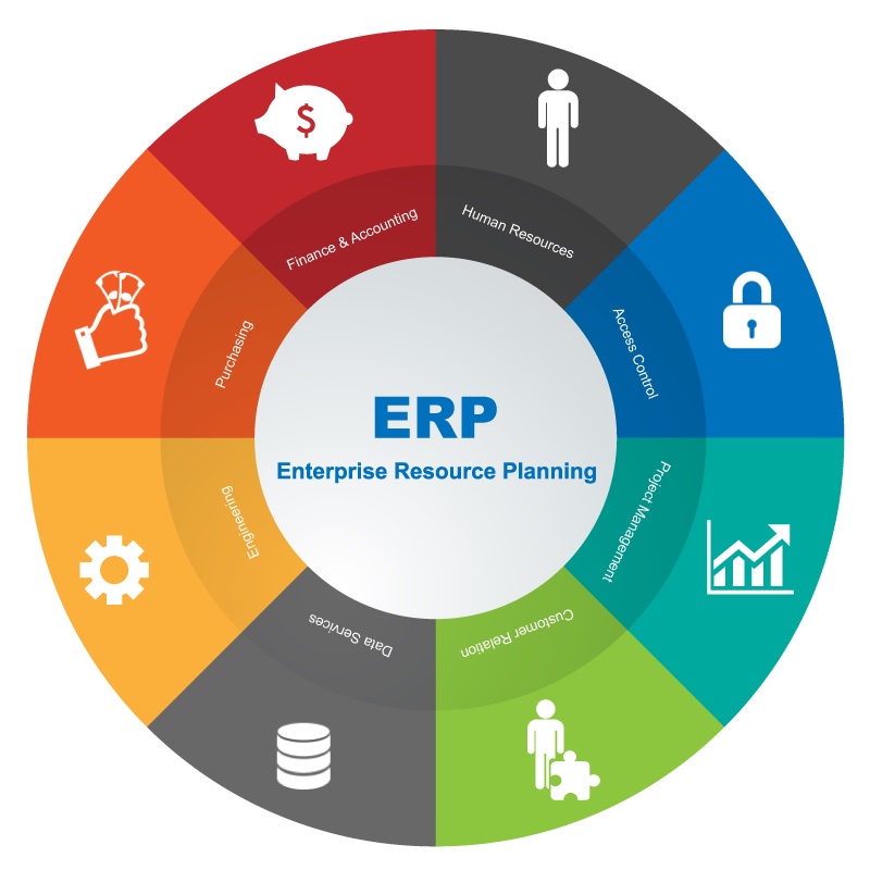 What Is An Enterprise Resource Planning Erp System | Images and Photos ...