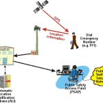 GPS Definition