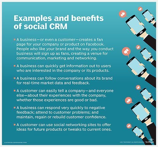 what is the meaning of customer relationship management (crm)