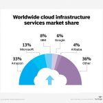Cloud Service Provider (Cloud Provider)
