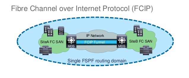 Разъем fibre channel fc