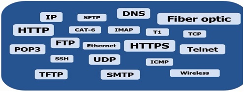 internet protocol definition