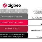 Zigbee Definition