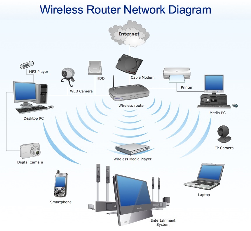 lan-definition-what-is-a-local-area-network-lan