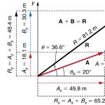 Vector Definition